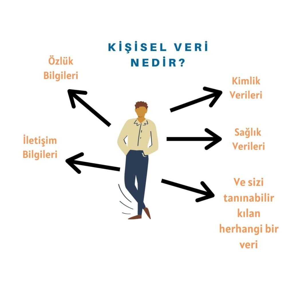 kişisel veri nedir