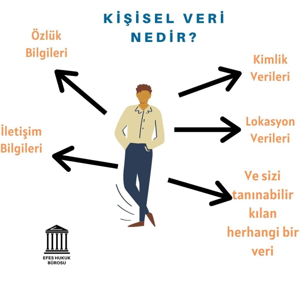 Özel Nitelikli Kişisel Veri Nedir