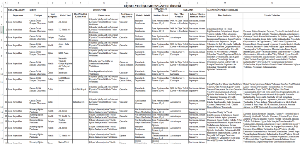 Kişisel Veri Envanteri Örneği