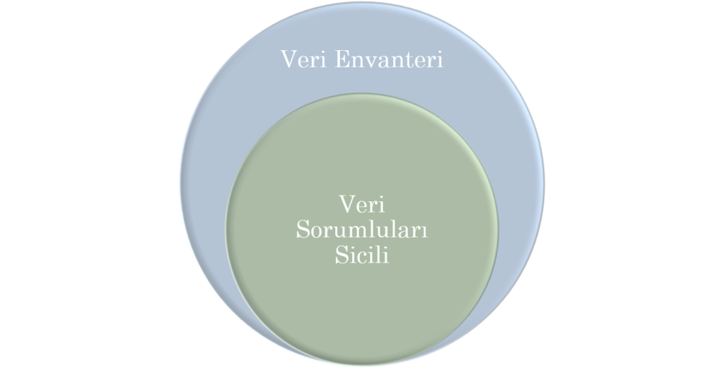 envanter sicil
