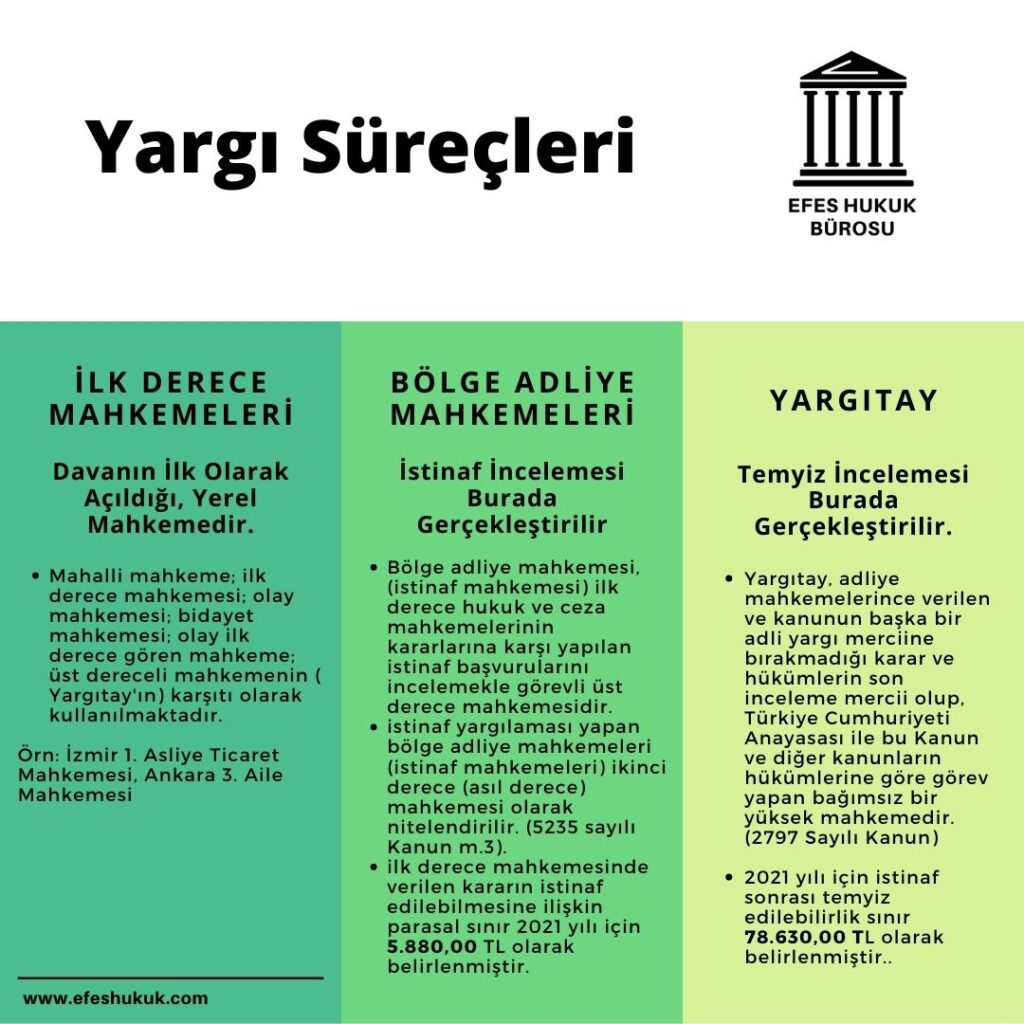 İstinaf Mahkemesi Nedir?