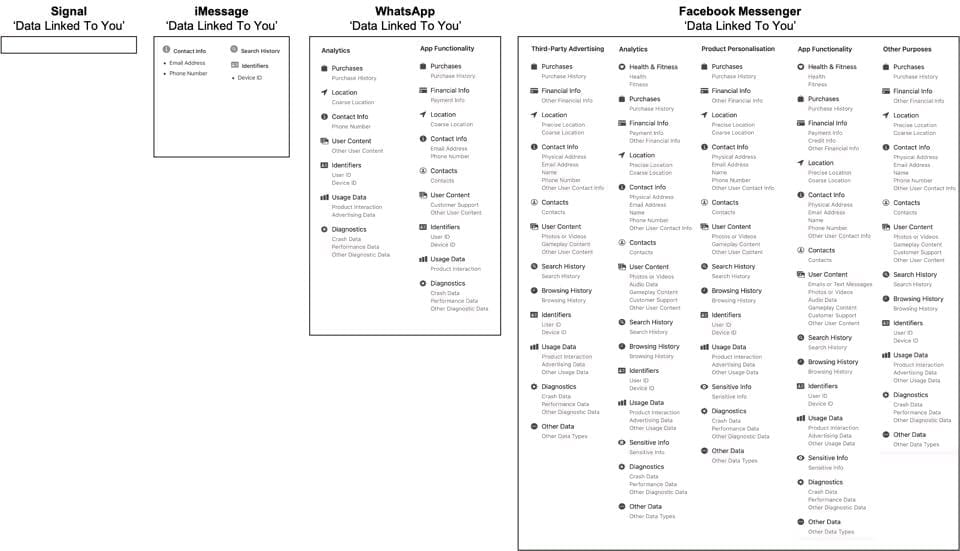 Whatsapp Güncellemesi