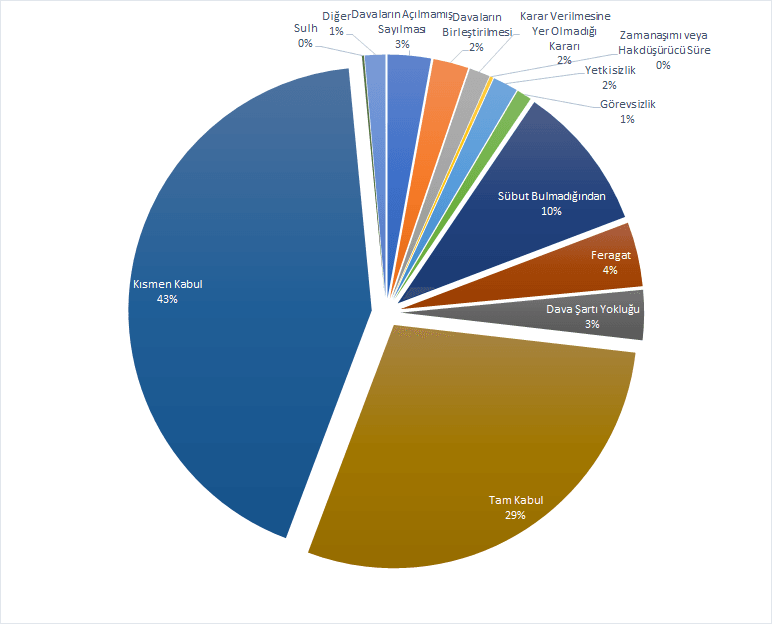 İzmir İş Avukatı