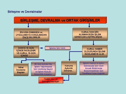 Birleşme Devralma'da Rekabet Kurulu İzni